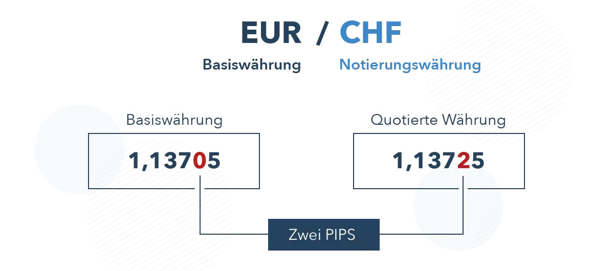 Vorteile_des_Forex-Trading_EUR/CHF_long_short